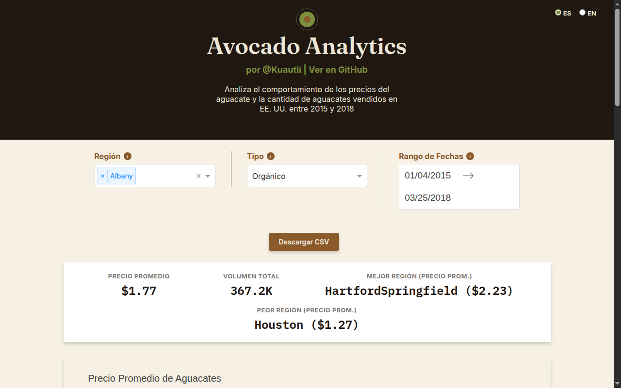 Avocado Analytics