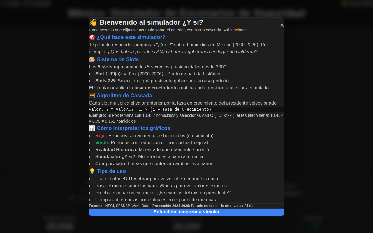 MX Security What-If Simulator