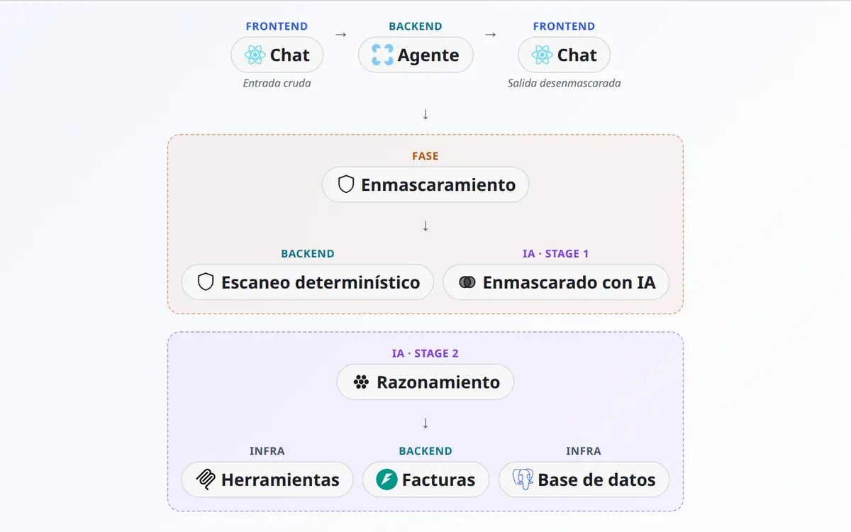 Invoice Agent — Facturas con IA
